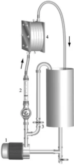 Figure 2. Expanded view of the membrane-less low-through cell with  stainless steel wool (SSW) cathodes and anode: (1) SSW ixed on stainless  steel plates as cathodes, (2) turbulence promoters and (3) SSW anode.