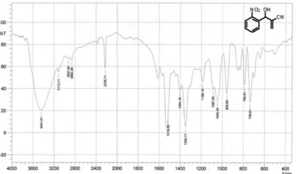 Figure S5.  1 H NMR (CDCl 3 ) spectrum of 2-[Hydroxy(2-nitrophenyl)methyl] acrylonitrile (3b)Figure S4