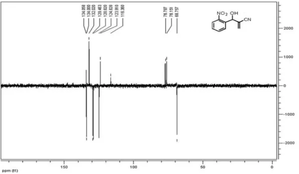 Figure S7. IR (KBr) of 2-[Hydroxy(3-nitrophenyl)methyl] acrylonitrile (3c).