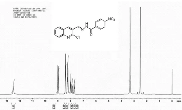 Figure S2.  1 H NMR of compound 3b in DMSO-d 6 .
