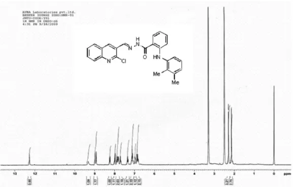 Figure S5.  1 H NMR of compound 3e in DMSO-d 6 .Figure S4. 1H NMR of compound 3d in DMSO-d6 .