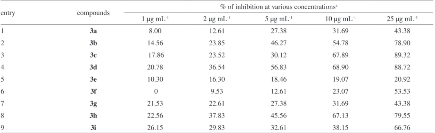 Table 3. In vitro MTT assay results of some of the N-(quinoline-3-ylmethylene)benzohydrazide derivatives