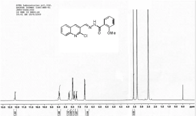 Figure S1.  1 H NMR of compound 3a in DMSO-d 6.