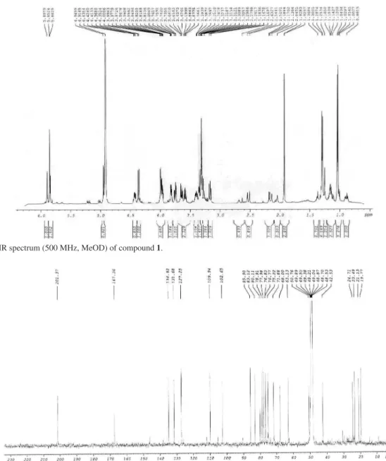 Figure S2.  13 C NMR spectrum (125 MHz, MeOD) of compound 1.