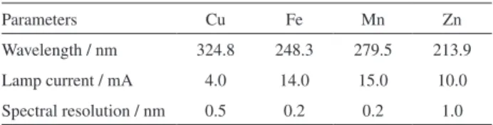 Table 1. Operational condition for FAAS