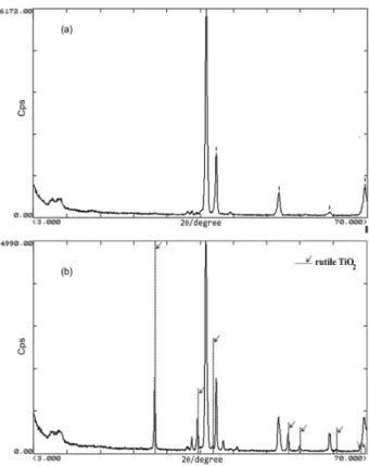 Figure 5. Phenol concentration in treatment 1 (method 1). 