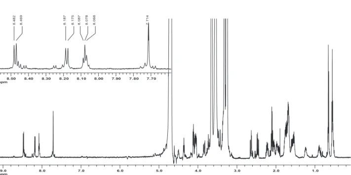 Figure S2.  1 H NMR spectrum of the BPP7a/β-cyclodextrin complex at 5 °C (presaturation, 600 MHz, 10% D 2 O/H 2 O), including expansion of amidic and  aromatic region (upper portion).