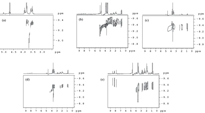 Figure  S6.  DOSY  plots  at  400  MHz  in  D 2 O/H 2 O  for  the  supramolecular  system  BPP7a/β-cyclodextrin:  (a)  BPP7a/β-cyclodextrin  [8  mmol  L -1 ],  (b) BPP7a/β-cyclodextrin [2:6 mmol L -1 ], (c) BPP7a/β-cyclodextrin [4:4 mmol L -1 ], (d) BPP7a/