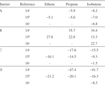 Table 1. Calculated energy (kcal mol -1 ) for the protonation of oleins over  an HT 3  cluster at different levels of calculations