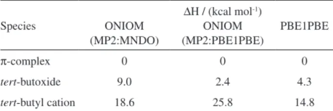 Figure  5.  Calculated  transition  state  for  alkoxide  formation  from  the  adsorption  of  n-butyl  chloride  (A)  and  proton  elimination  from  the  adsorption of  tert-butyl chloride (B) over NaY, at B3LYP/6-31G(d,p)