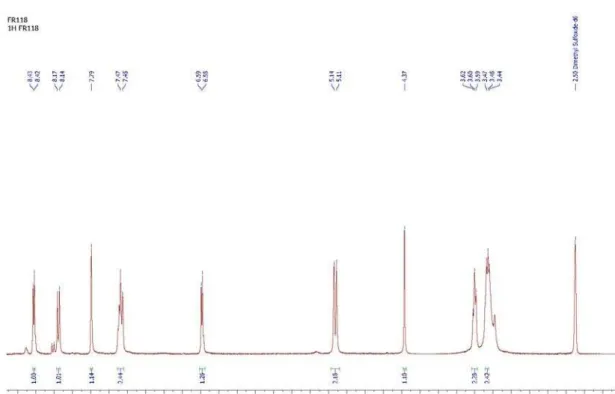 Figure S2.  1 H NMR spectrum of 3-(2-((7-chloroquinolin-4-yl)amino)ethyl)-2-iminothiazolidin-4-one (13).