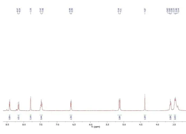 Figure S4.  1 H NMR spectrum of 3-(3-((7-chloroquinolin-4-yl)amino)propyl)-2-iminothiazolidin-4-one (14).