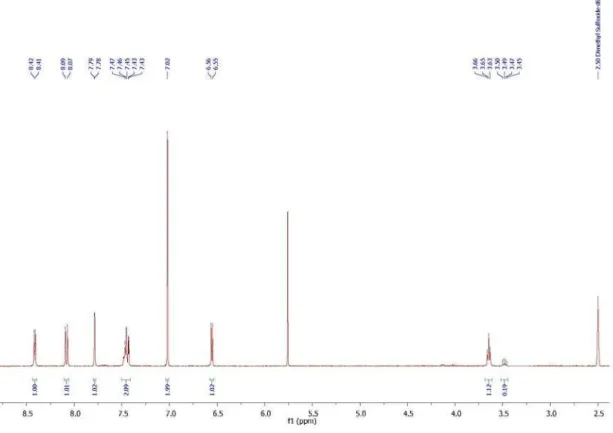 Figure S8.  1 H NMR spectrum of 1-(2-((7-chloroquinolin-4-yl)amino)propyl)-1H-pyrrole-2,5-dione (16).