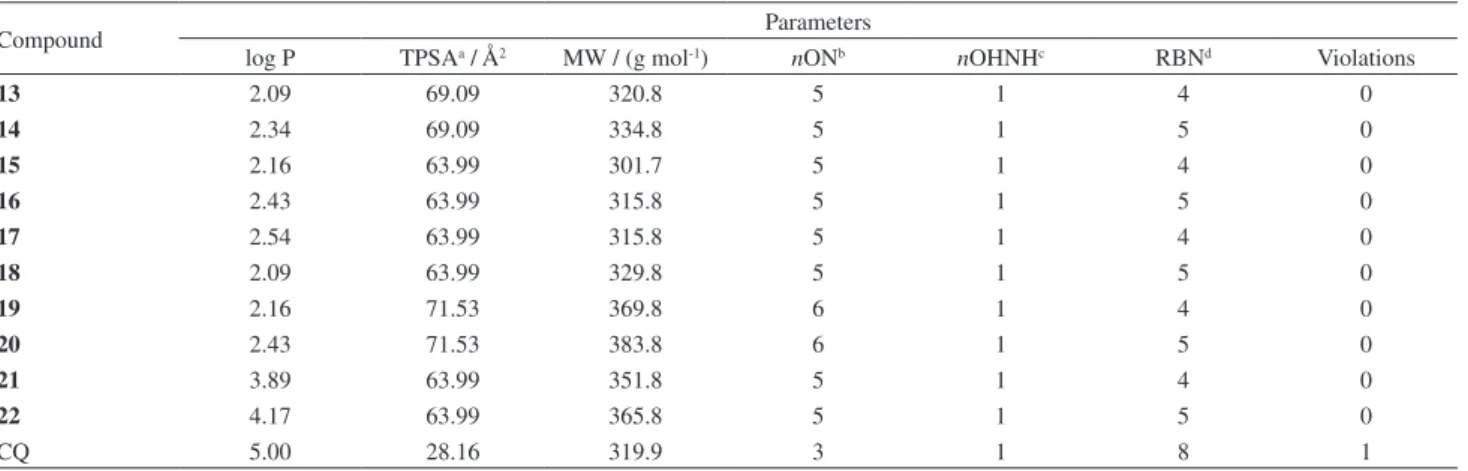 Table 1. Calculated Lipinski’s rule of ive parameters for the 4-aminoquinoline bearing N-heterocyclic frameworks