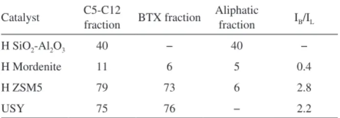 Table 6 summarizes some of the data presented. 28