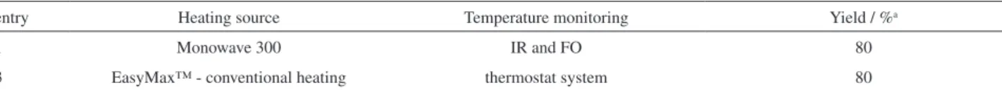 Table 2. Inluence of temperature measurement method on the reaction yield