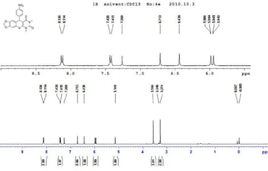 Figure S14.  1 H NMR of 4e (400 MHz, CDCl 3 ).