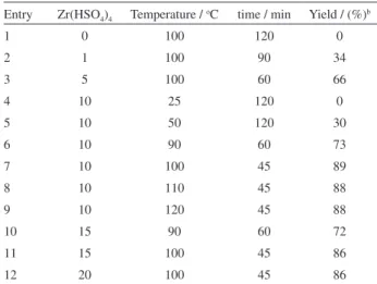Table 2. Synthesis of 10-phenyl-6,8-dimethyl-6,10- dihydro-5-oxa-6,8- dihydro-5-oxa-6,8-diazaanthra[2,3-d][1,3]dioxole-7,9-dione under various conditions a