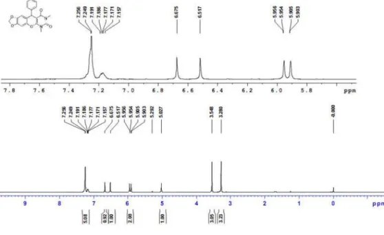 Figure S2.  1 H NMR of 4a (400 MHz, CDCl 3 ).