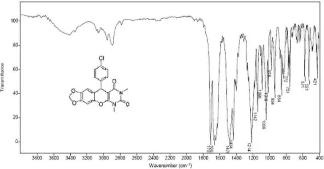 Figure S5.  1 H NMR of 4b (400 MHz, CDCl 3 ).