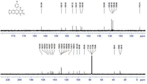 Figure S6.  13 C NMR of 4b (100 MHz, CDCl 3 ).