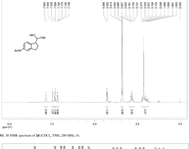 Figure S1.  1 H NMR spectrum of 2d (CDCl 3 , TMS, 200 MHz,  d ).
