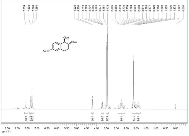 Figure S3.  1 H NMR spectrum of trans-3d (CDCl 3 , TMS, 200 MHz,  d ).