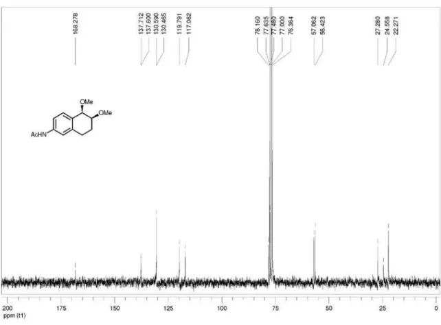 Figure S5.  13 C NMR spectrum of cis-3d (CDCl 3 , TMS, 75 MHz,  d ).