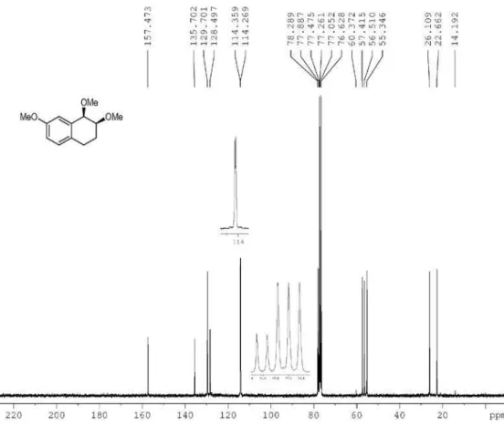 Figure S7.  13 C NMR spectrum of cis-3f (CDCl 3 , TMS, 75 MHz,  d ).