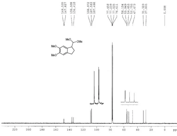 Figure S9.  13 C NMR spectrum of 2g (CDCl 3 , TMS, 75 MHz,  d ).