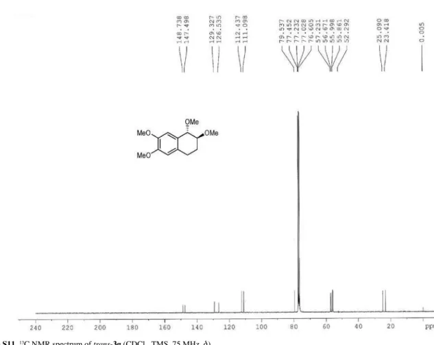 Figure S12.  1 H NMR spectrum of 1o (CDCl 3 , TMS, 300 MHz,  d ).