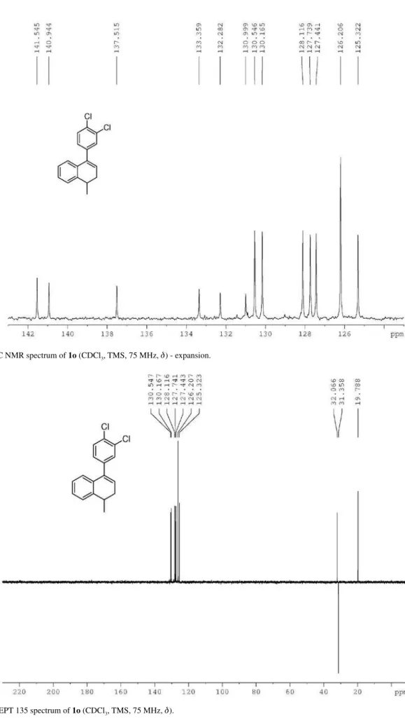 Figure S15.  13 C NMR spectrum of 1o (CDCl 3 , TMS, 75 MHz,  d ) - expansion. 