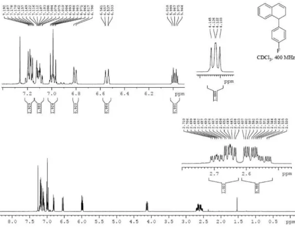 Figure S17.  1 H NMR spectrum of 1q (CDCl 3 , TMS, 400 MHz,  d ).