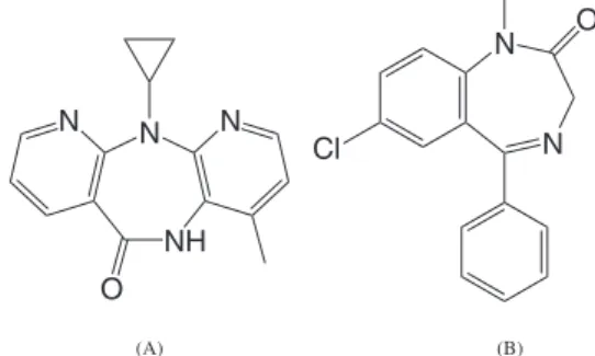 Figure 1. Chemical structures of nevirapine (A) and diazepam (B).