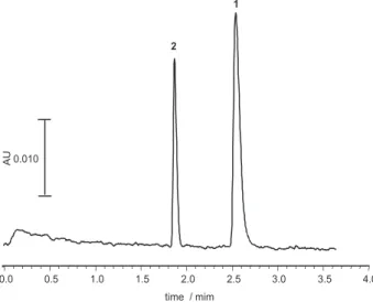 Table 1. Procedure for the recovery test (standard solution of nevirapine  added to commercial sample solution)