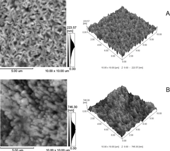 Table 1. Values of arithmetic mean roughness (R a ), square average roughness (R ms ) and relative surface area of a chitosan ilm, a dansylchloride-chitosan  ilm and electrodeposited dansylglycine ilms