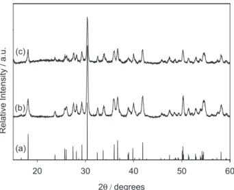 Figure 2. Low angle X-ray diffractograms of MS-CdSiO 3  (a) and of the  mesostructured silica used in this work (b)