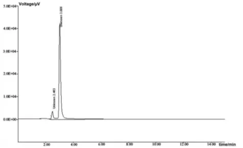 Figure 2. Chromatogram of pramipexole in acid degradation (acid degraded product (2.4 min) and pramipexole (3.2 min))