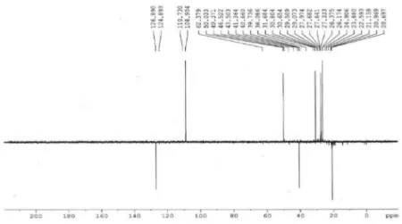 Figure S3. Dept 135 NMR spectrum of 2.