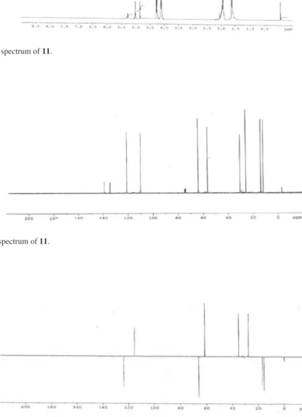 Figure S14.  13 C{ 1 H} NMR spectrum of 11.