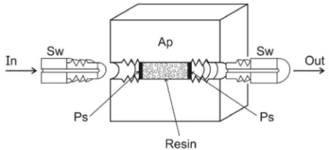 Figure  1. Exploded  view  of  the  resin  column.  Sw  =  screw  of  acrylic; 