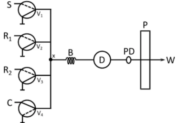 Figure  1.  Flow  diagram  of  the  multicommuted  system  for  captopril  determination  and  construction  of  dissolution  curves