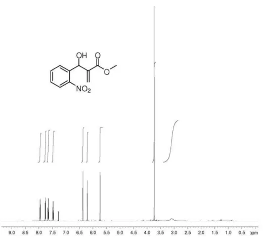 Figure S1.  1 H NMR (CDCl 3 , 500 MHz) of MBH adduct 3.