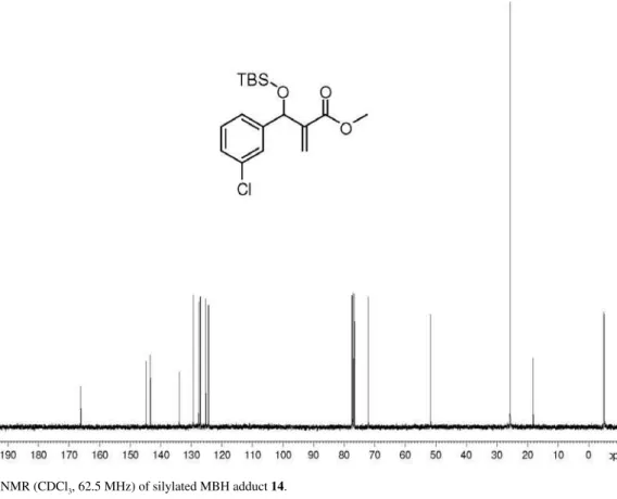 Figure S24.  13 C NMR (CDCl 3 , 62.5 MHz) of silylated MBH adduct 14.