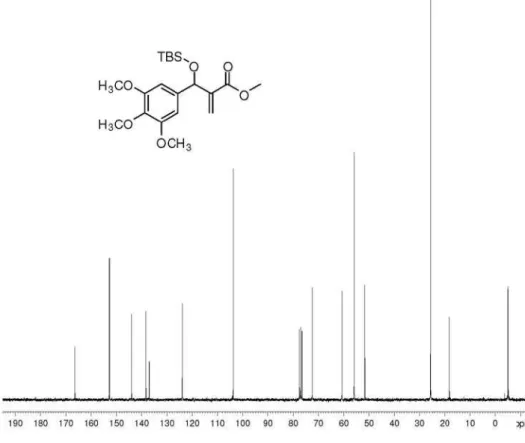 Figure S30.  13 C NMR (CDCl 3 , 62.5 MHz) of silylated MBH adduct 17.