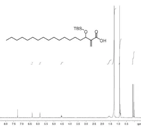 Figure S59.  1 H NMR (CDCl 3 , 250 MHz) of silylated acid 32.