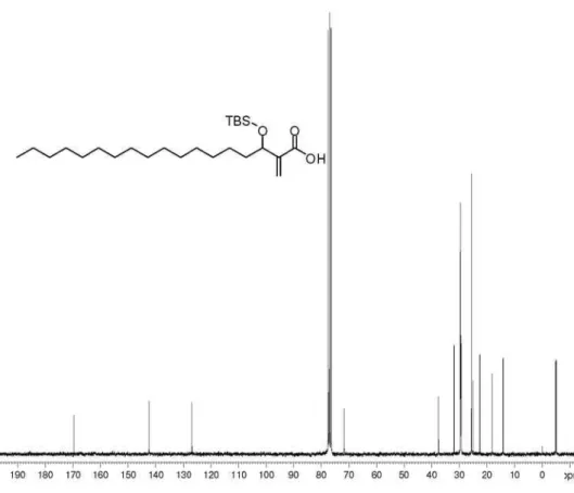 Figure S60.  13 C NMR (CDCl 3 , 62.5 MHz) of silylated acid 32.