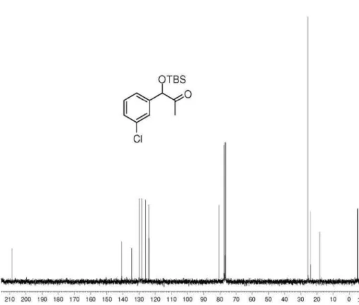 Figure S64.  13 C NMR (CDCl 3 , 62.5 MHz) of acyloin 34.
