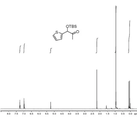 Figure S71.  1 H NMR (CDCl 3 , 250 MHz) of acyloin 38.