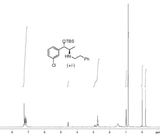 Figure S81.  1 H NMR (CDCl 3 , 250 MHz) of vicinal aminoalcohol 43.